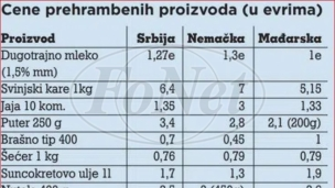 Profiti firmi povećali cene